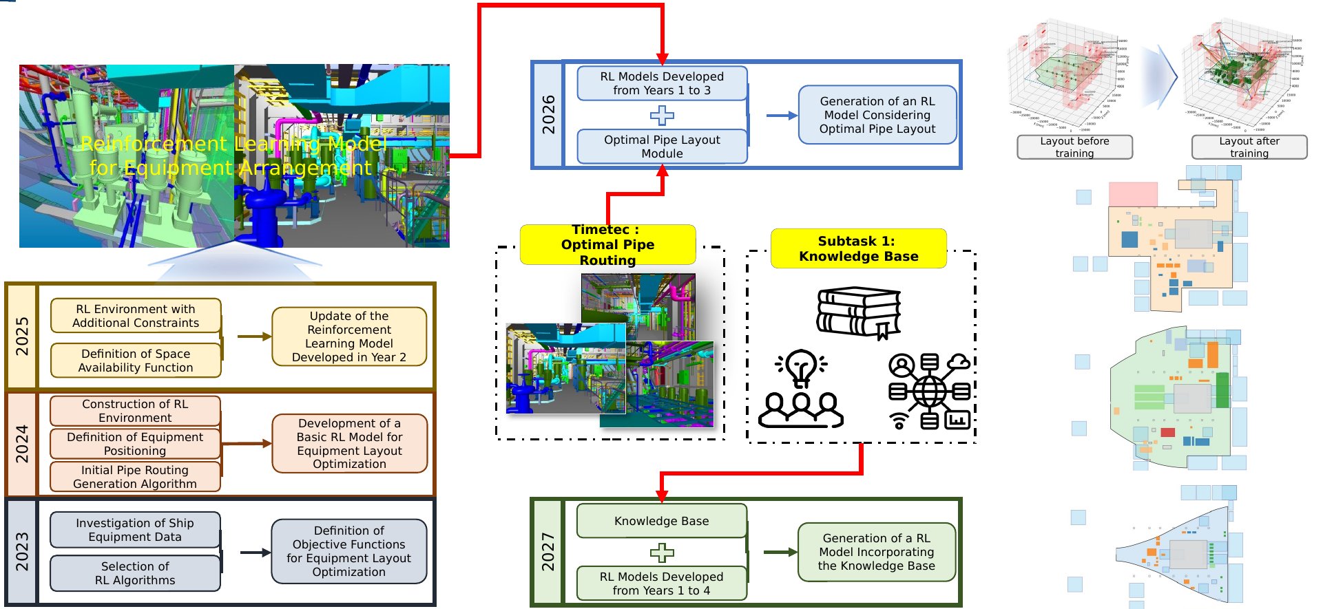 Outfitting design automation